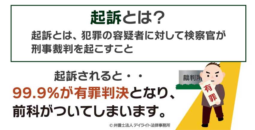 起訴とは？