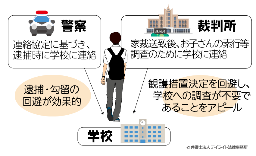 学校に知られてしまう？