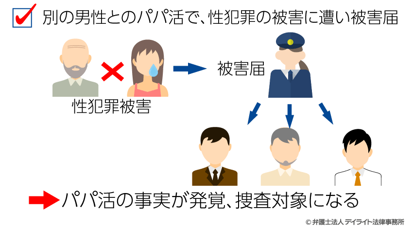 パパ活の相手が18歳未満のときの被害届