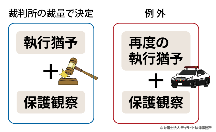 保護 観察 付き 執行 猶予 と は