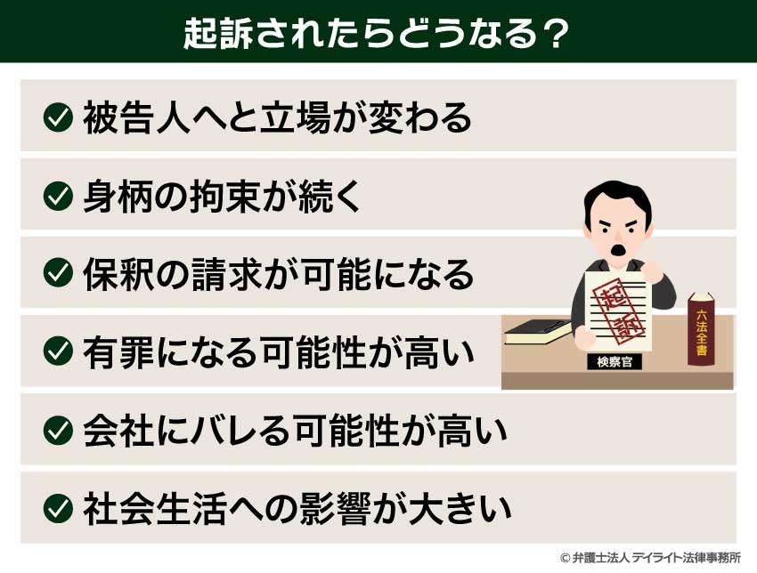 起訴されたらどうなる？