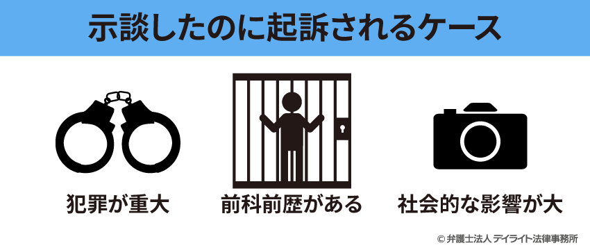 示談したのに起訴されるケース