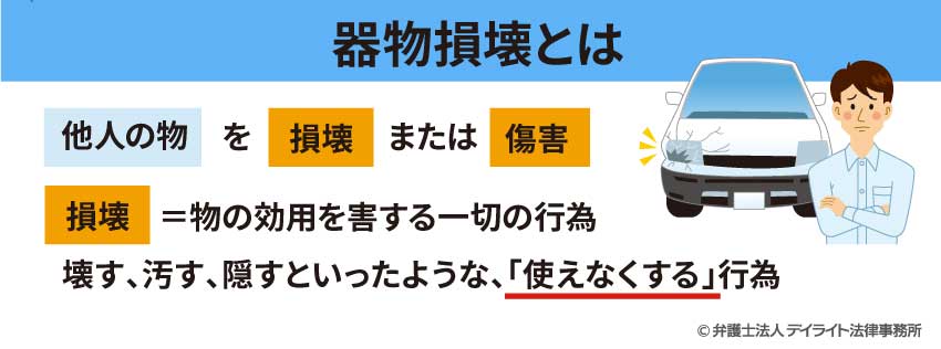 器物損壊について