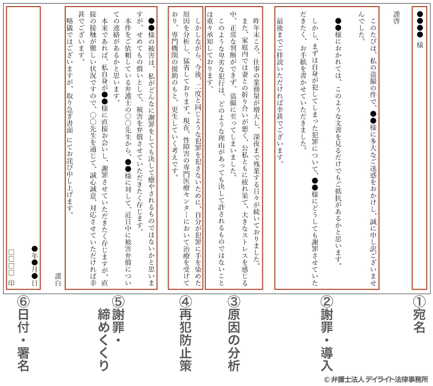 盗撮の謝罪文の例文