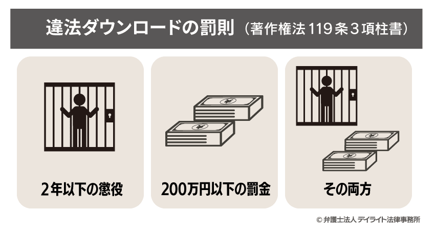 違法ダウンロードの罰則の図