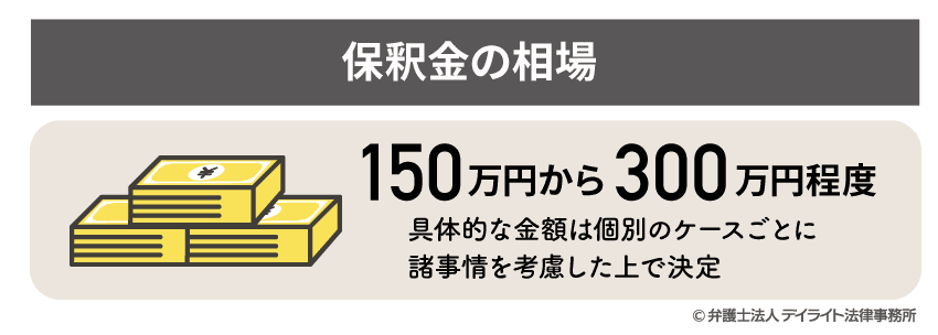 保釈金の相場の図