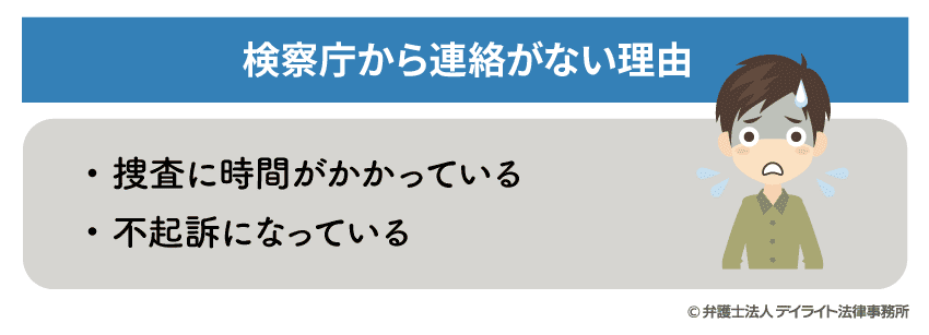 検察庁から連絡がない理由
