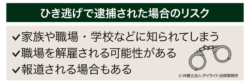 ひき逃げで逮捕された場合のリスク