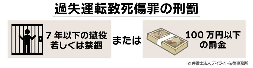 過失運転致死傷罪の刑罰