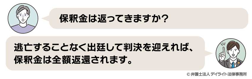 保釈金は基本的には返ってくる！