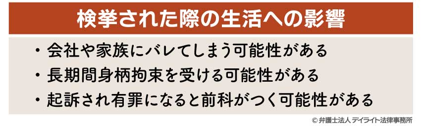 検挙された際の生活への影響