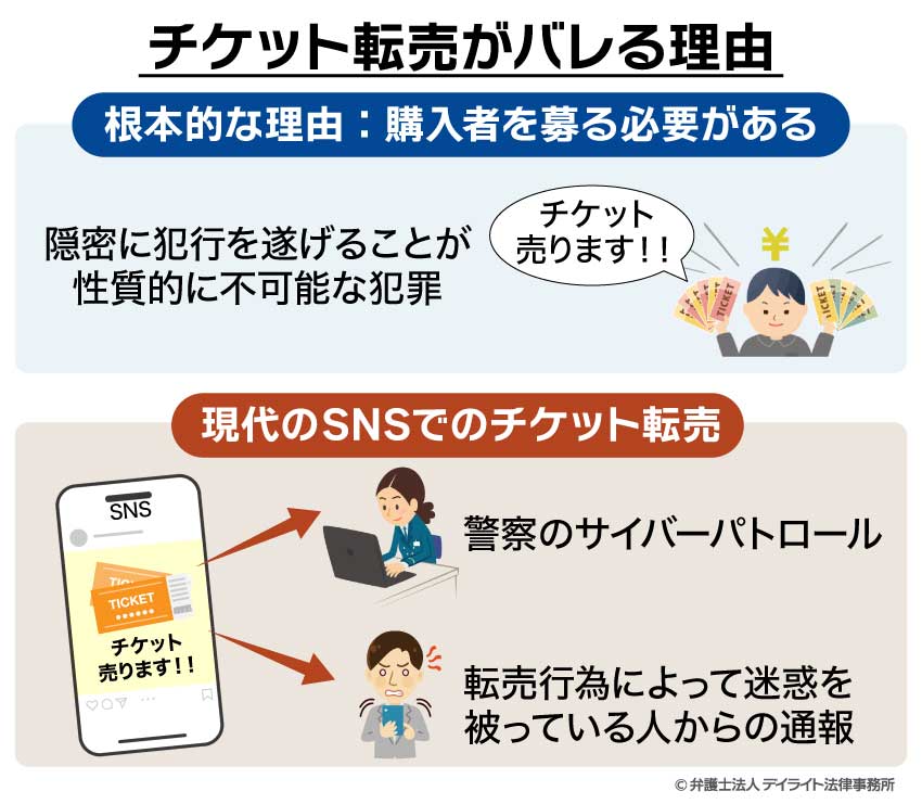 チケット転売がバレる理由
