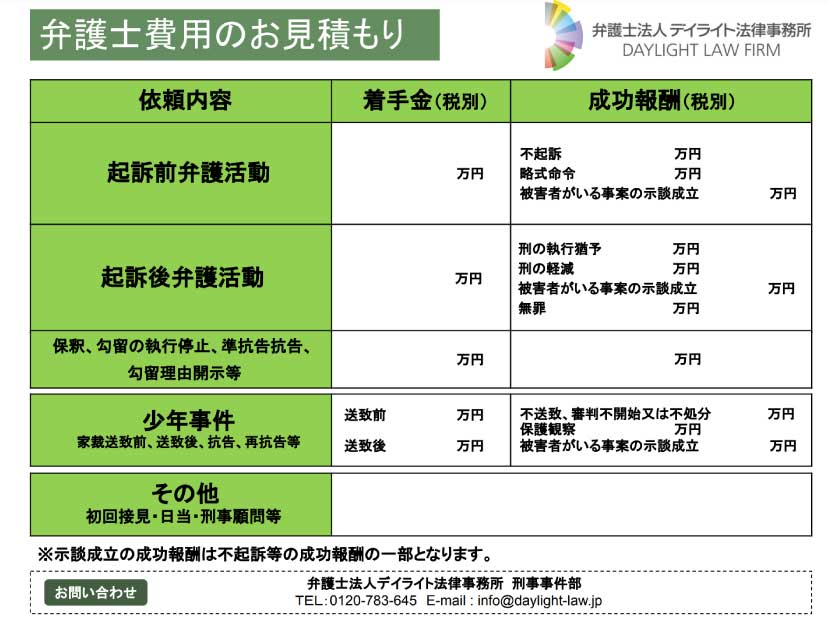 弁護士費用のお見積書