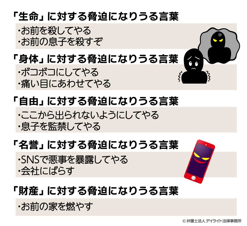 脅迫になりうる言葉