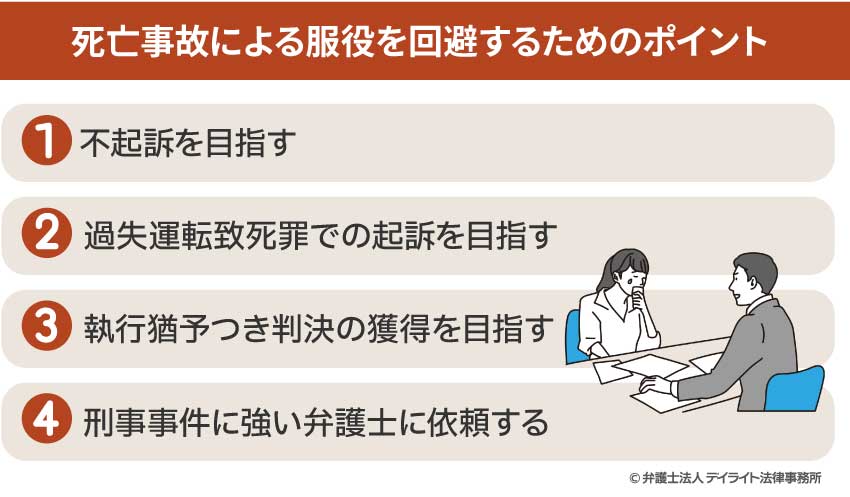 死亡事故による服役を回避するためのポイント