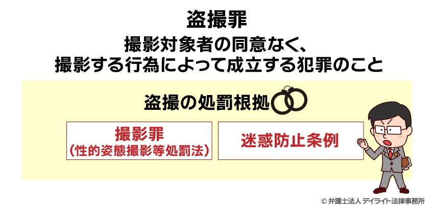 盗撮 見付かる 盗撮の余罪とは？余罪捜査はどこまで？対処法も解説 | 逮捕 ...