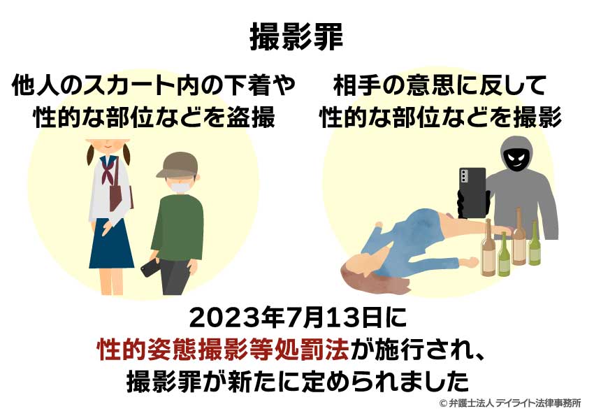 撮影罪