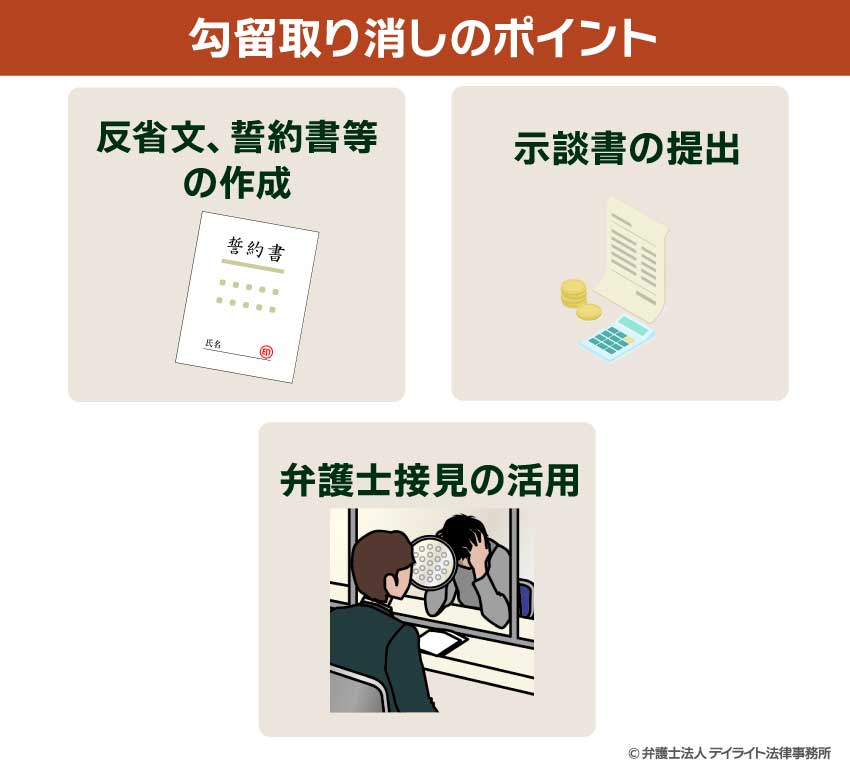 勾留取り消しのポイント