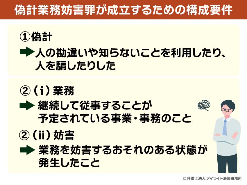 偽計業務妨害罪が成立するための構成要件