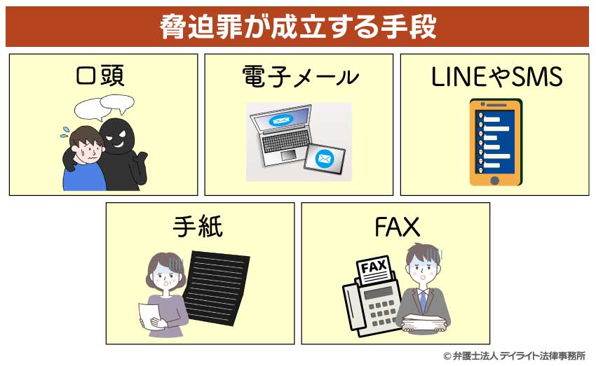 脅迫が成立する手段