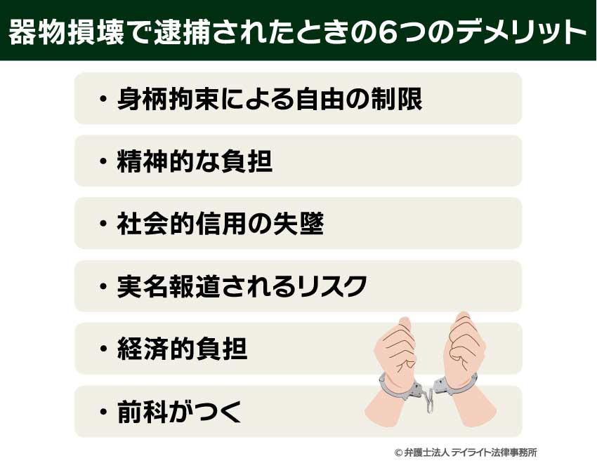 器物損壊で逮捕されたときの6つのデメリット
