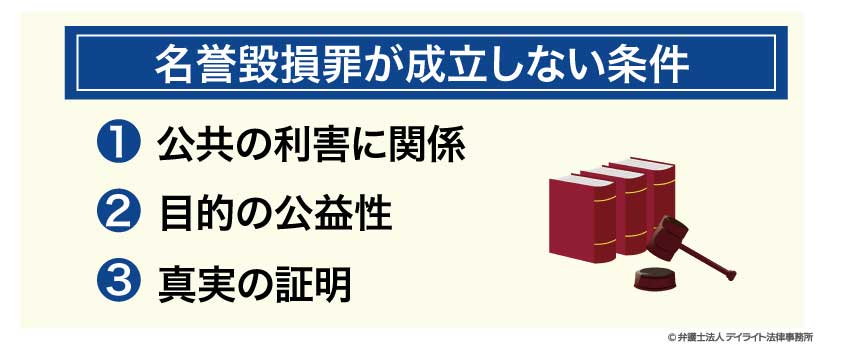 名誉毀損成立しない
