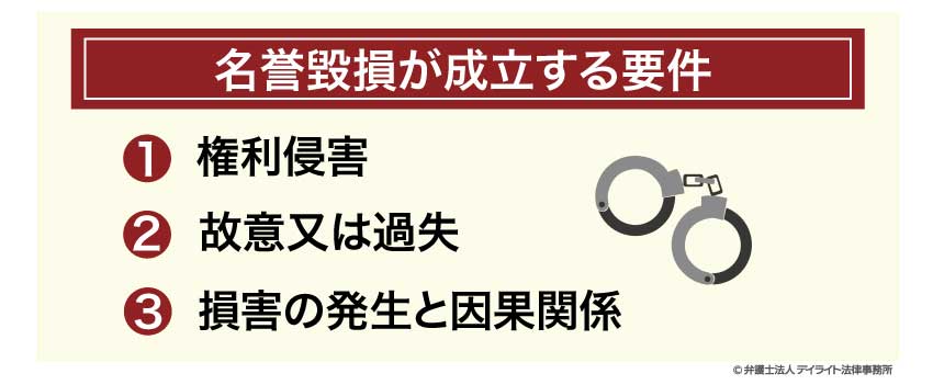 名誉毀損成立要件