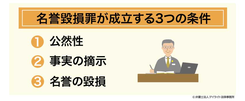 名誉毀損罪が成立3条