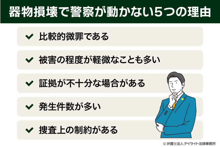 器物損壊で警察が動かない5つの理由