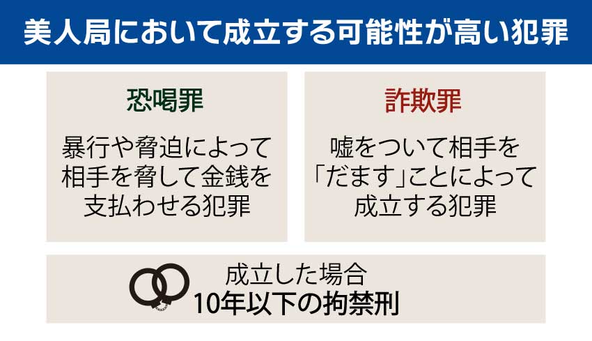 美人局において成立する可能性が高い犯罪
