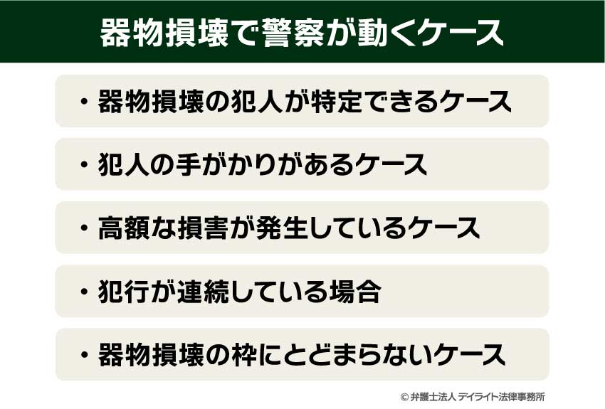 器物損壊で警察が動くケース
