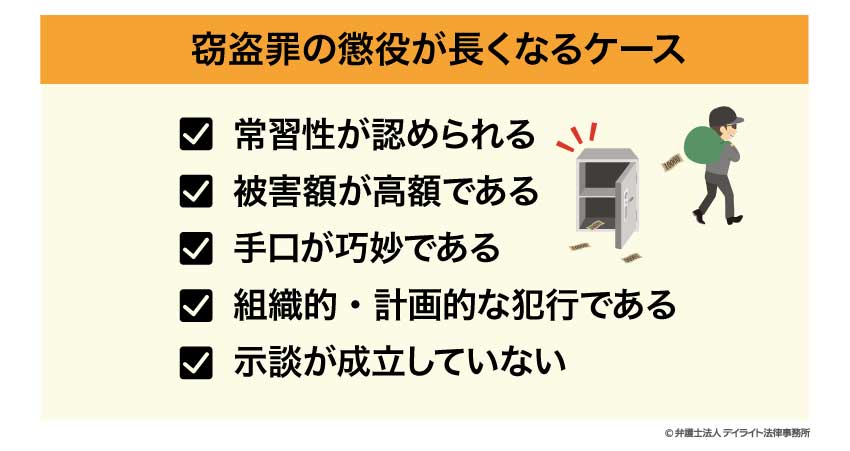 懲役が長くなるケース