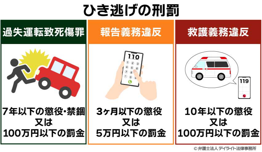 ひき逃げの刑罰