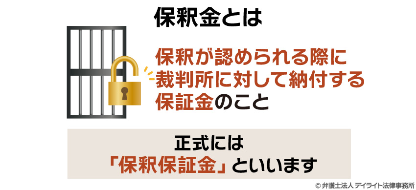 保釈金とは？
