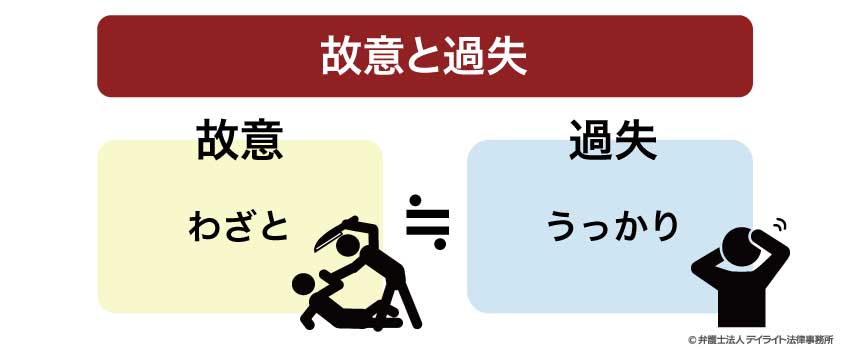故意と過失の違い
