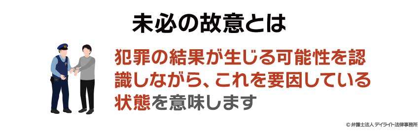 未必の故意とは