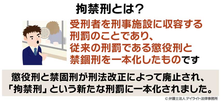 拘禁刑とは？