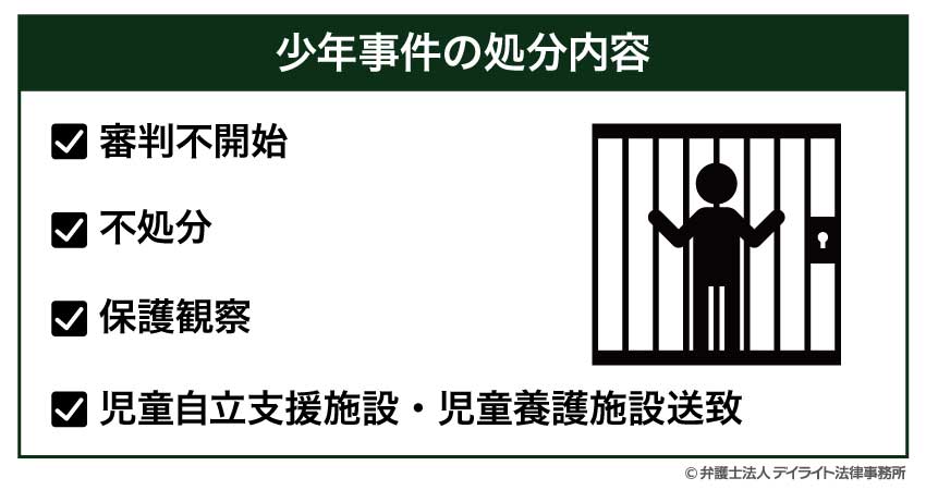 少年事件の処分内容