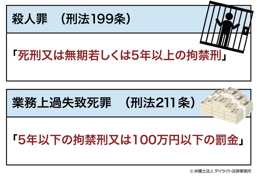 殺人罪と業務上過失致死罪