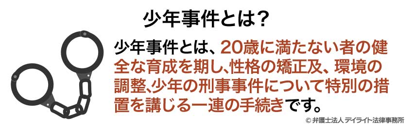 少年事件とは