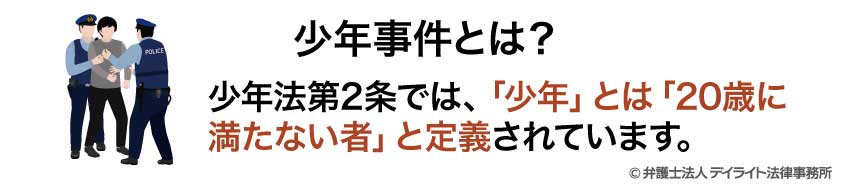 少年事件とは