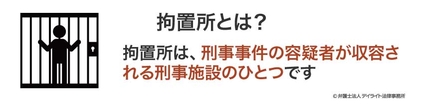 拘置所とは