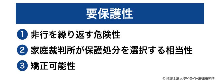 要保護性