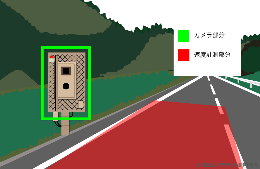 ループコイル式オービス