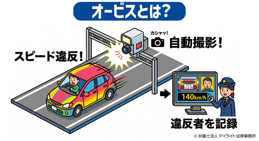オービスとは？
