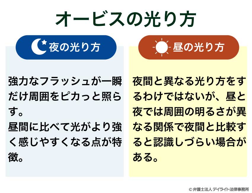 オービスの昼間の光り方