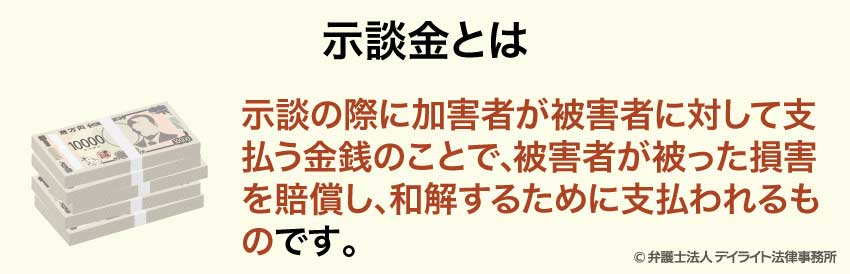 示談金とは
