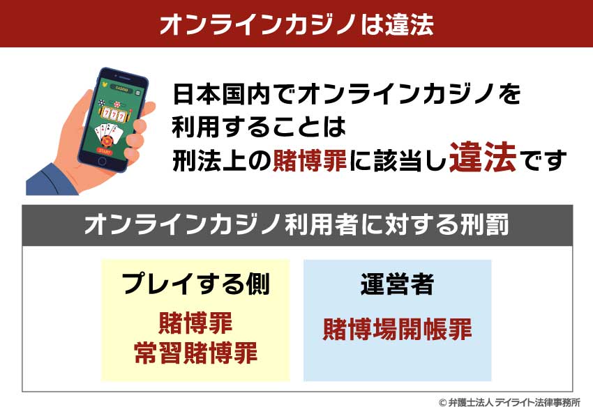オンラインカジノは違法
