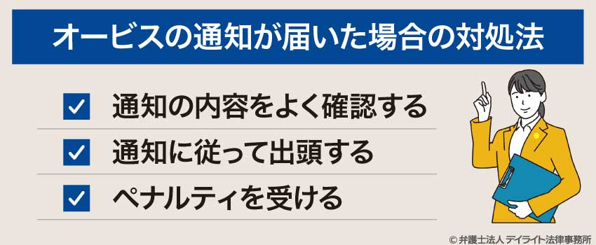 オービスの通知が届いた場合の対処法