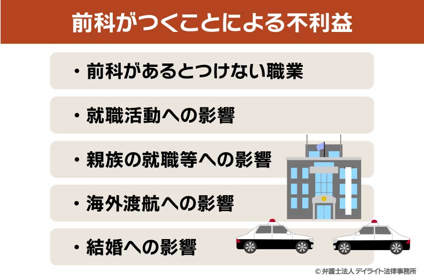 前科がつくことによる不利益